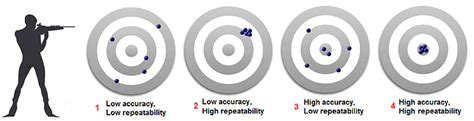 positioning accuracy and repeatability of cnc machine|positioning accuracy cnc machine.